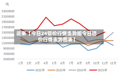 近来【今日24铝价行情走势图今日铝价行情走势图表】-第3张图片