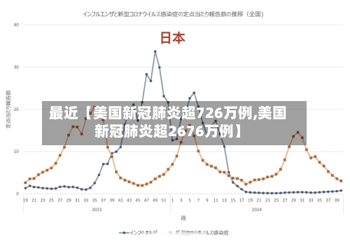 最近【美国新冠肺炎超726万例,美国新冠肺炎超2676万例】-第2张图片