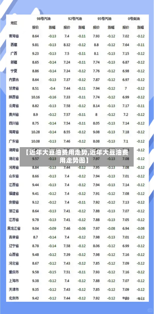 【近年大豆油费用走势,近年大豆油费用走势图】