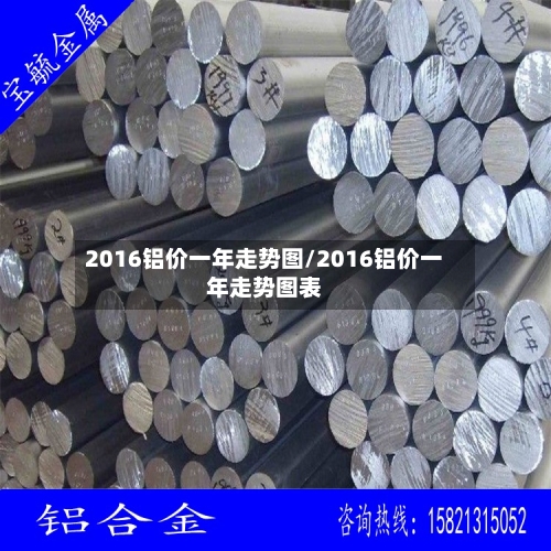 2016铝价一年走势图/2016铝价一年走势图表-第3张图片