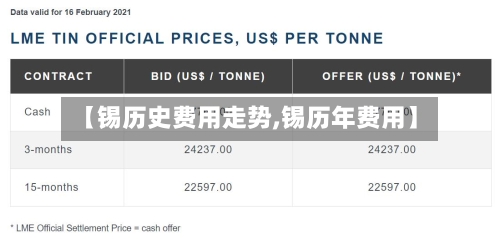【锡历史费用走势,锡历年费用】