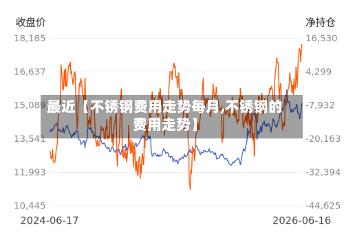 最近【不锈钢费用走势每月,不锈钢的费用走势】-第3张图片