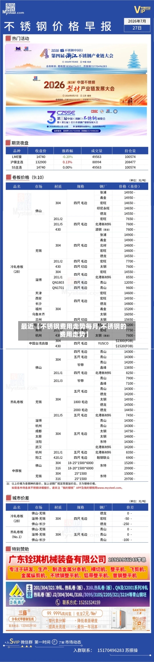 最近【不锈钢费用走势每月,不锈钢的费用走势】
