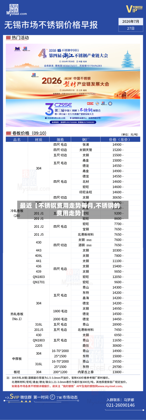 最近【不锈钢费用走势每月,不锈钢的费用走势】-第2张图片