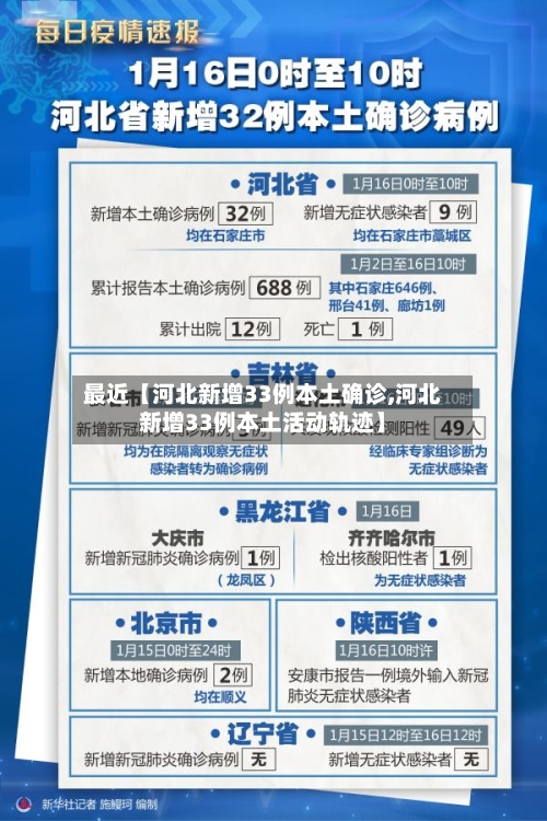 最近【河北新增33例本土确诊,河北新增33例本土活动轨迹】