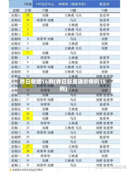 昨日新增16例(昨日新增确诊病例15例)-第3张图片