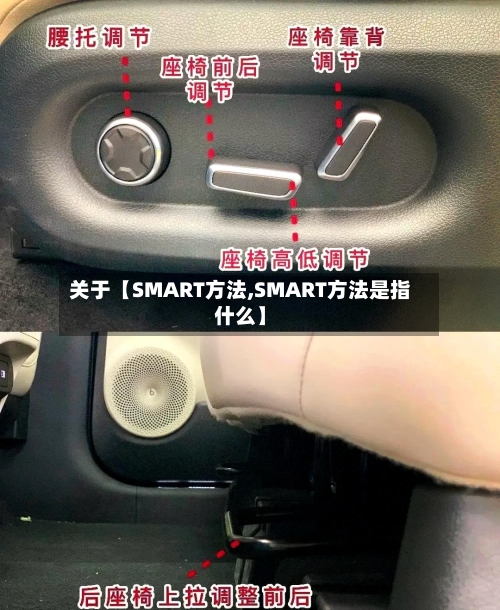关于【SMART方法,SMART方法是指什么】-第3张图片