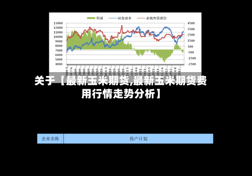 关于【最新玉米期货,最新玉米期货费用行情走势分析】