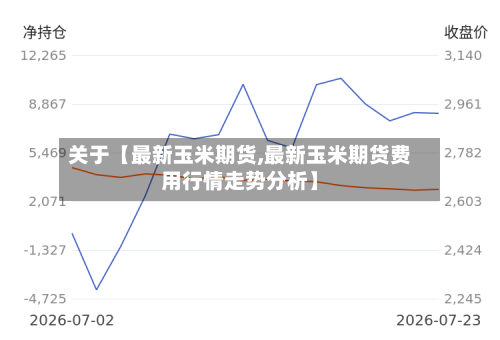 关于【最新玉米期货,最新玉米期货费用行情走势分析】-第3张图片