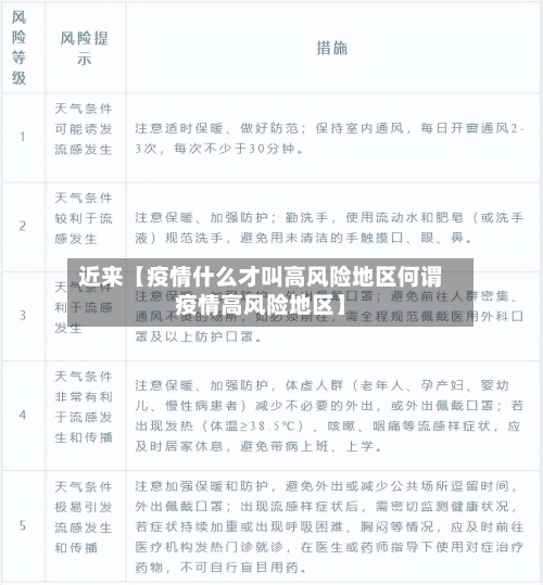 近来【疫情什么才叫高风险地区何谓疫情高风险地区】