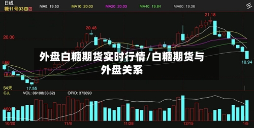外盘白糖期货实时行情/白糖期货与外盘关系