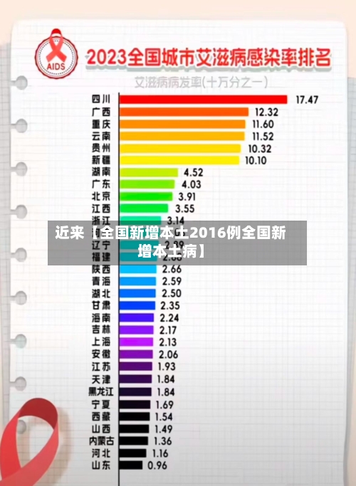 近来【全国新增本土2016例全国新增本土病】