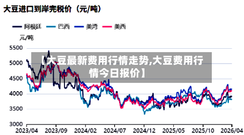 【大豆最新费用行情走势,大豆费用行情今日报价】