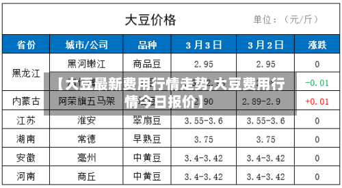 【大豆最新费用行情走势,大豆费用行情今日报价】-第2张图片