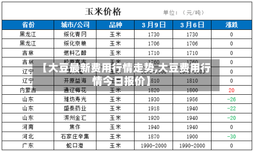 【大豆最新费用行情走势,大豆费用行情今日报价】-第3张图片