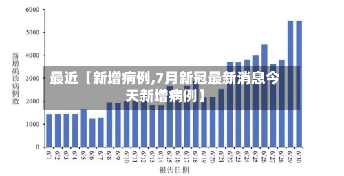 最近【新增病例,7月新冠最新消息今天新增病例】-第2张图片