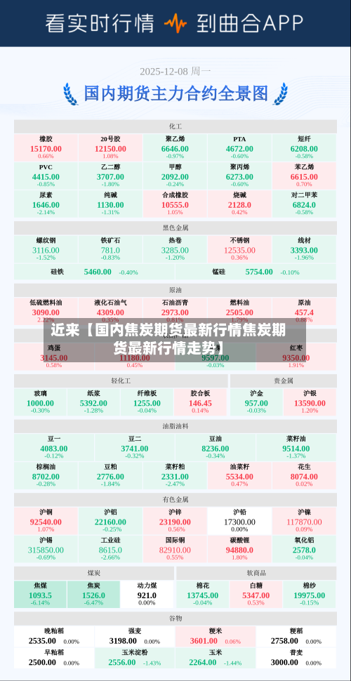 近来【国内焦炭期货最新行情焦炭期货最新行情走势】-第3张图片