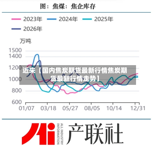 近来【国内焦炭期货最新行情焦炭期货最新行情走势】