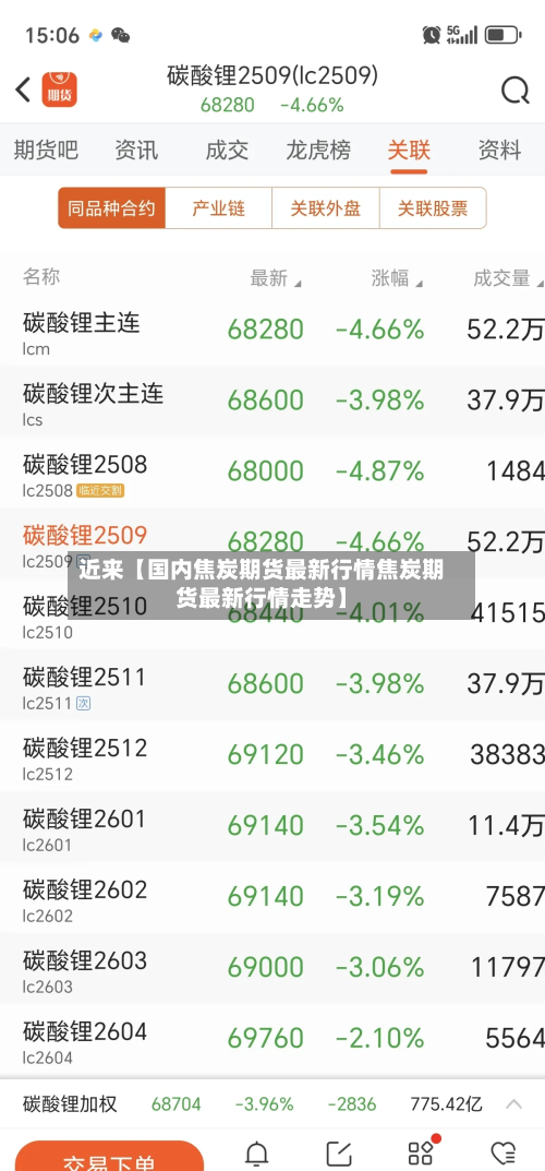 近来【国内焦炭期货最新行情焦炭期货最新行情走势】-第2张图片
