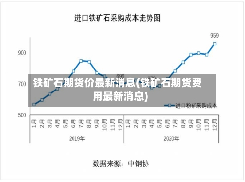 铁矿石期货价最新消息(铁矿石期货费用最新消息)-第3张图片