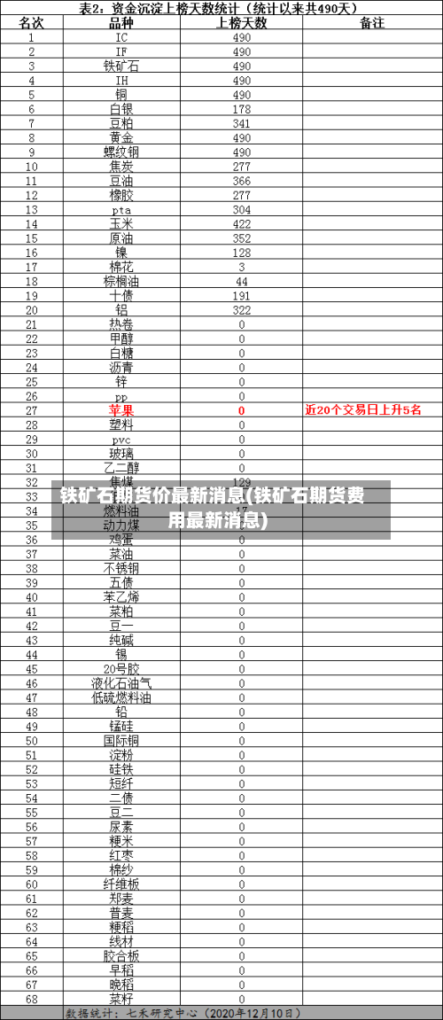 铁矿石期货价最新消息(铁矿石期货费用最新消息)