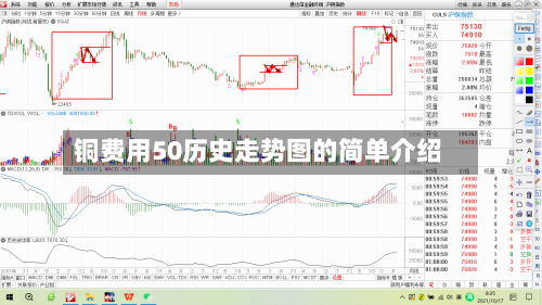 铜费用50历史走势图的简单介绍-第2张图片