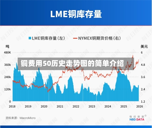 铜费用50历史走势图的简单介绍