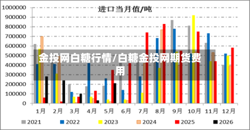 金投网白糖行情/白糖金投网期货费用