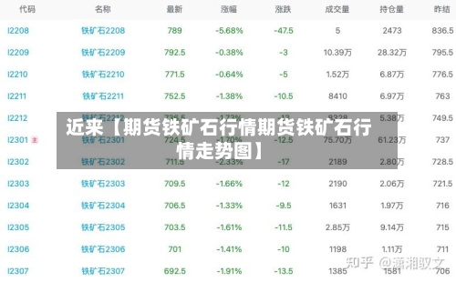 近来【期货铁矿石行情期货铁矿石行情走势图】