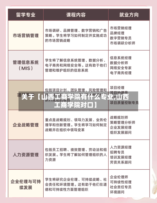 关于【山西工商学院有什么专业,山西工商学院对口】