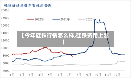 【今年硅铁行情怎么样,硅铁费用上涨】-第2张图片