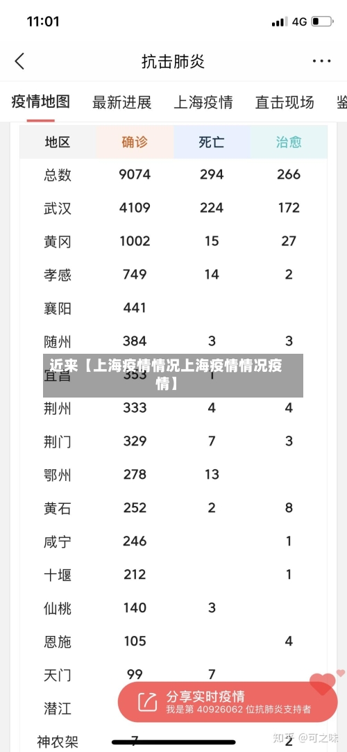 近来【上海疫情情况上海疫情情况疫情】-第2张图片