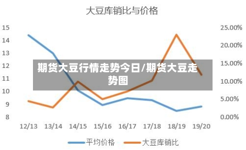期货大豆行情走势今日/期货大豆走势图