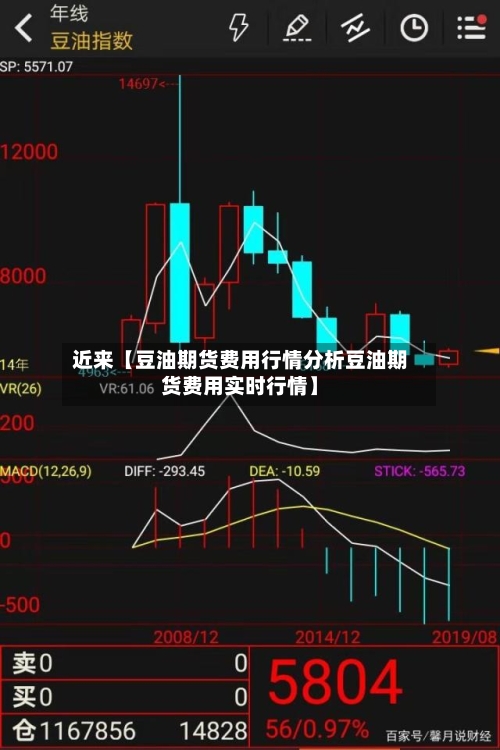 近来【豆油期货费用行情分析豆油期货费用实时行情】