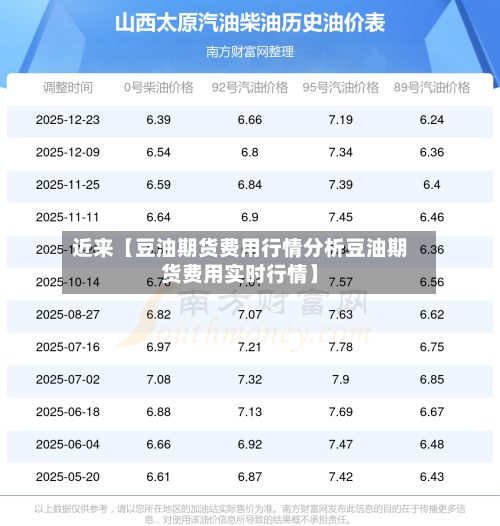 近来【豆油期货费用行情分析豆油期货费用实时行情】-第2张图片