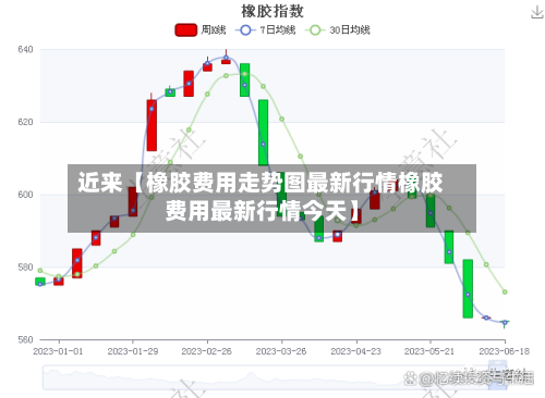 近来【橡胶费用走势图最新行情橡胶费用最新行情今天】