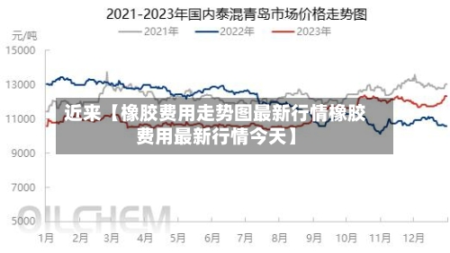 近来【橡胶费用走势图最新行情橡胶费用最新行情今天】-第2张图片