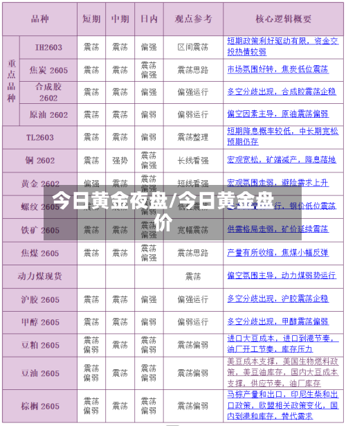今日黄金夜盘/今日黄金盘价