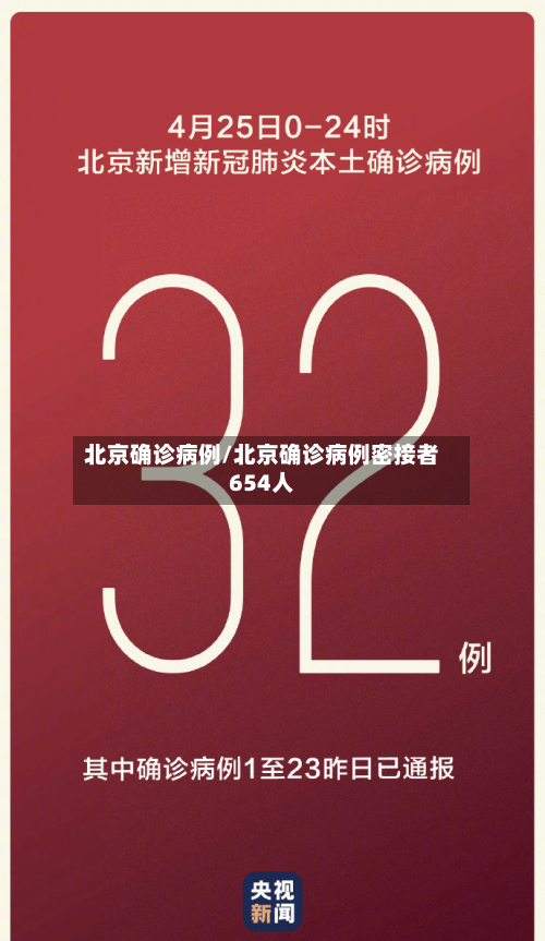 北京确诊病例/北京确诊病例密接者654人-第3张图片