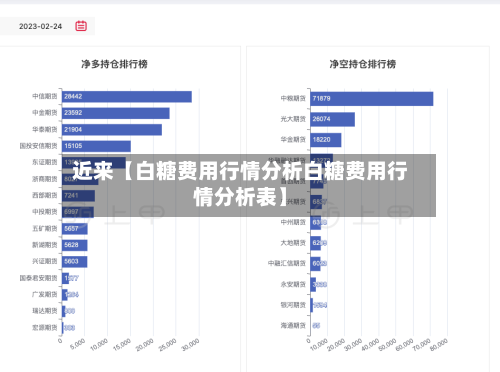 近来【白糖费用行情分析白糖费用行情分析表】