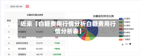 近来【白糖费用行情分析白糖费用行情分析表】-第2张图片