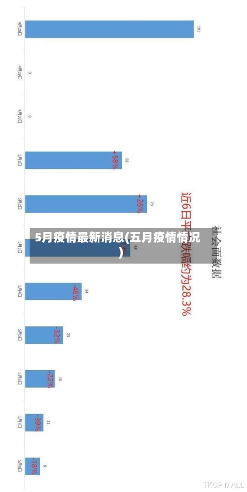 5月疫情最新消息(五月疫情情况)