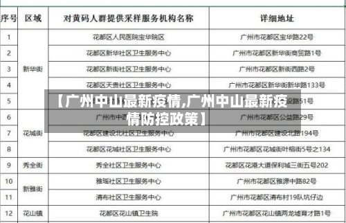 【广州中山最新疫情,广州中山最新疫情防控政策】