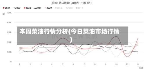 本周菜油行情分析(今日菜油市场行情)
