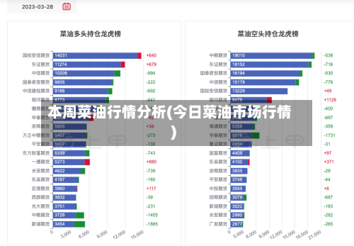 本周菜油行情分析(今日菜油市场行情)-第3张图片