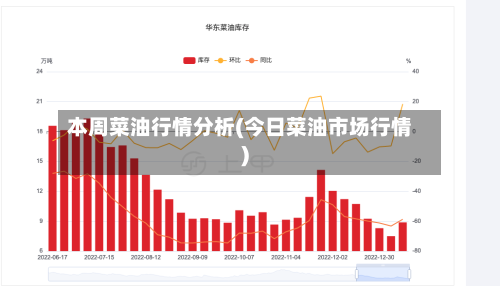 本周菜油行情分析(今日菜油市场行情)-第2张图片