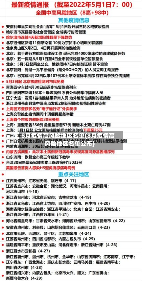 8月疫情高风险地区名单(8月疫情高风险地区名单公布)-第2张图片