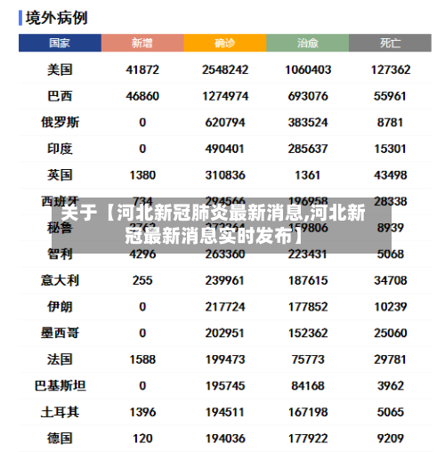 关于【河北新冠肺炎最新消息,河北新冠最新消息实时发布】-第2张图片
