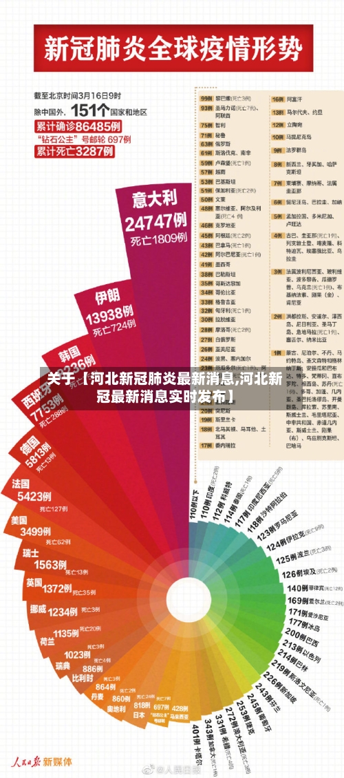 关于【河北新冠肺炎最新消息,河北新冠最新消息实时发布】
