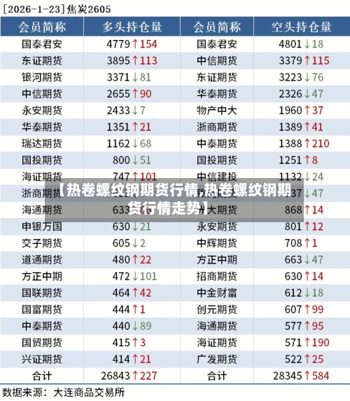 【热卷螺纹钢期货行情,热卷螺纹钢期货行情走势】
